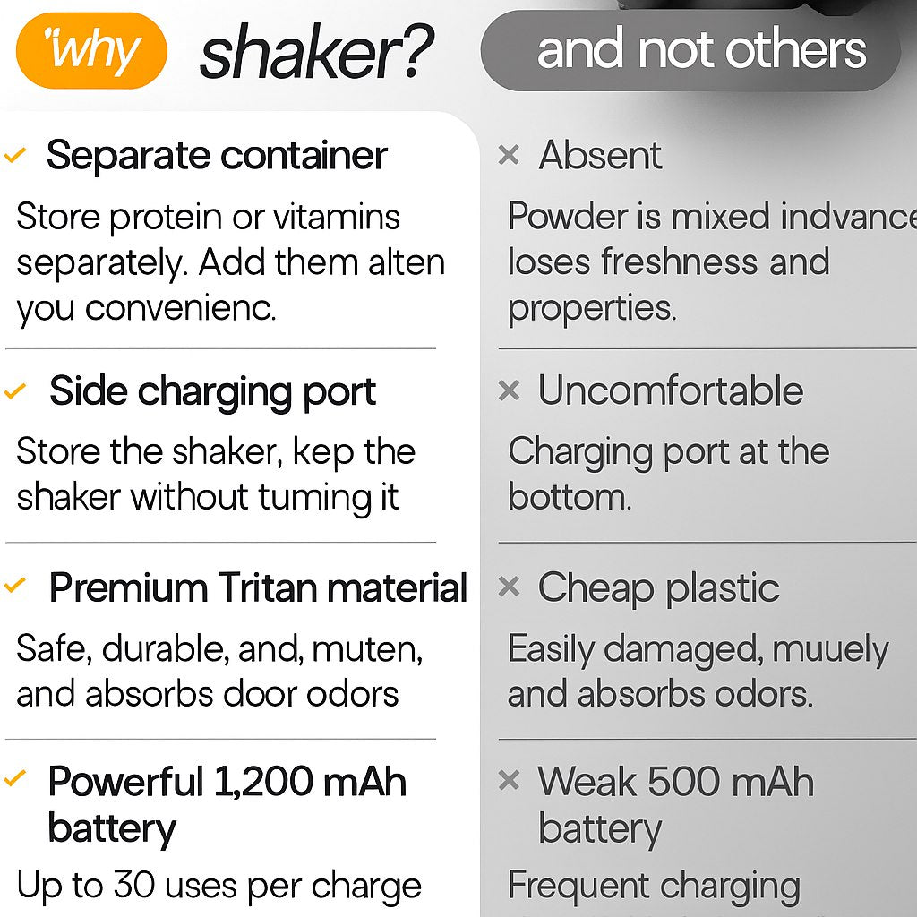 FitBland™ Electric Protein Shaker Bottle